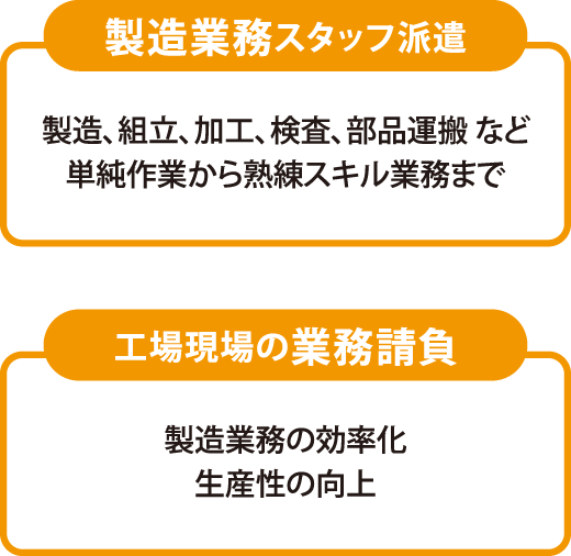 製造